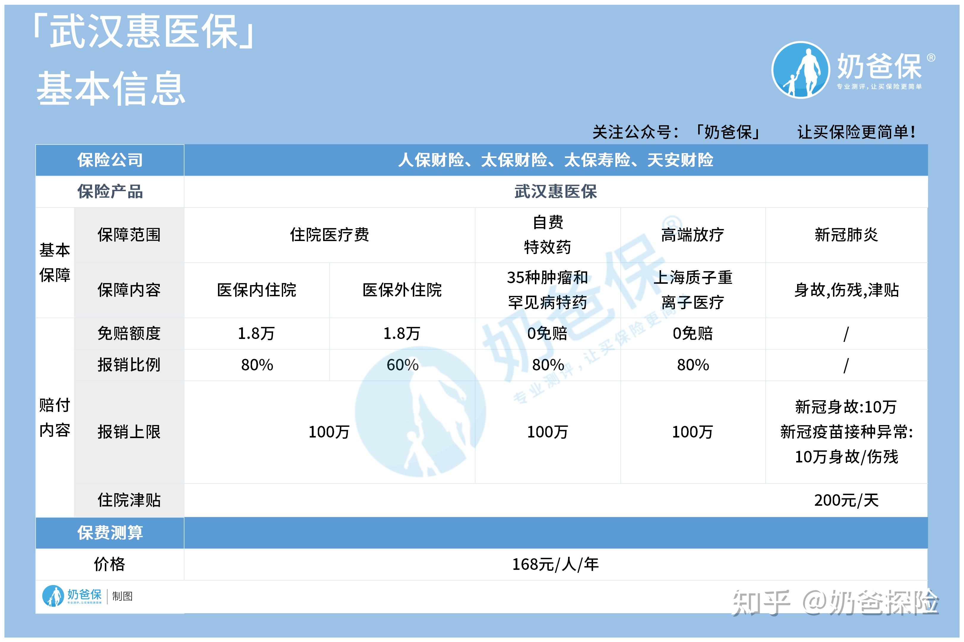 保山找中介10分钟提取医保(医保提取代办中介)