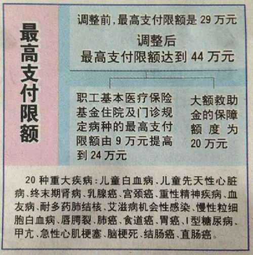 保山济南医保卡怎么报销(济南医保卡怎么报销住院费用)