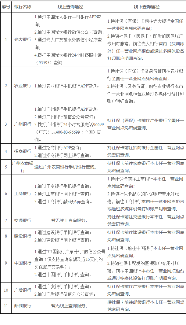 保山广州医保卡的钱怎么取出来(广州医保账户余额可以取出来吗)