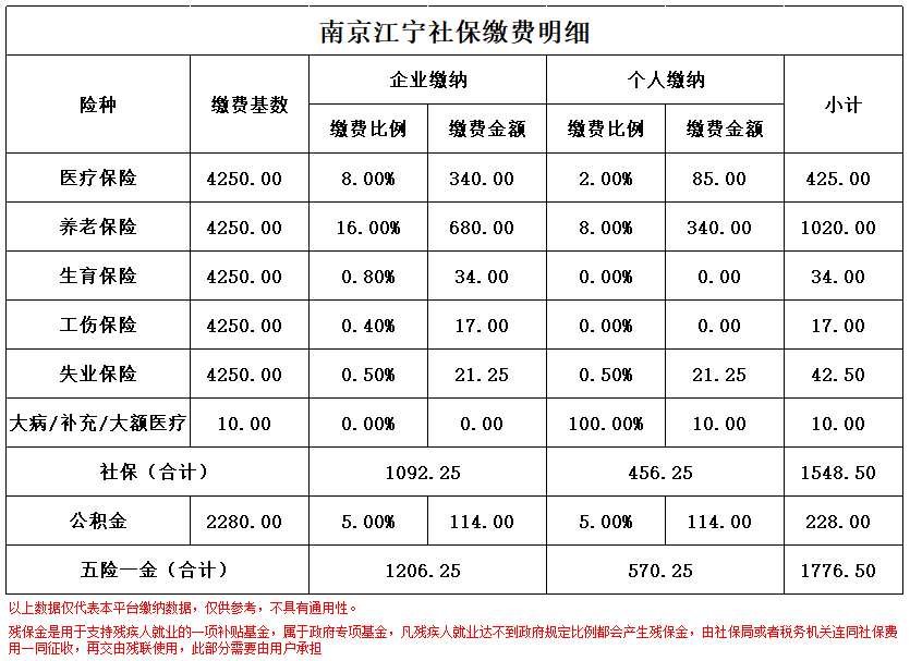 保山南京医保卡余额转到异地怎么转(谁能提供南京医保卡的钱怎么转到别的城市？)