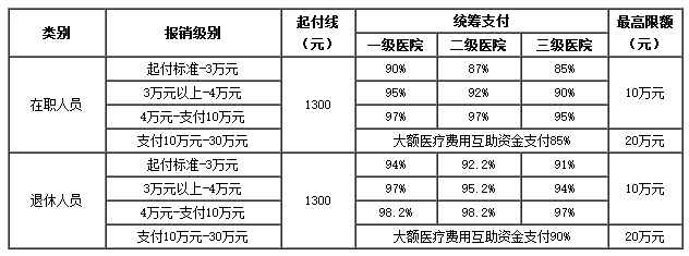 保山医保卡里的现金如何使用(谁能提供医保卡现金支付是什么意思？)