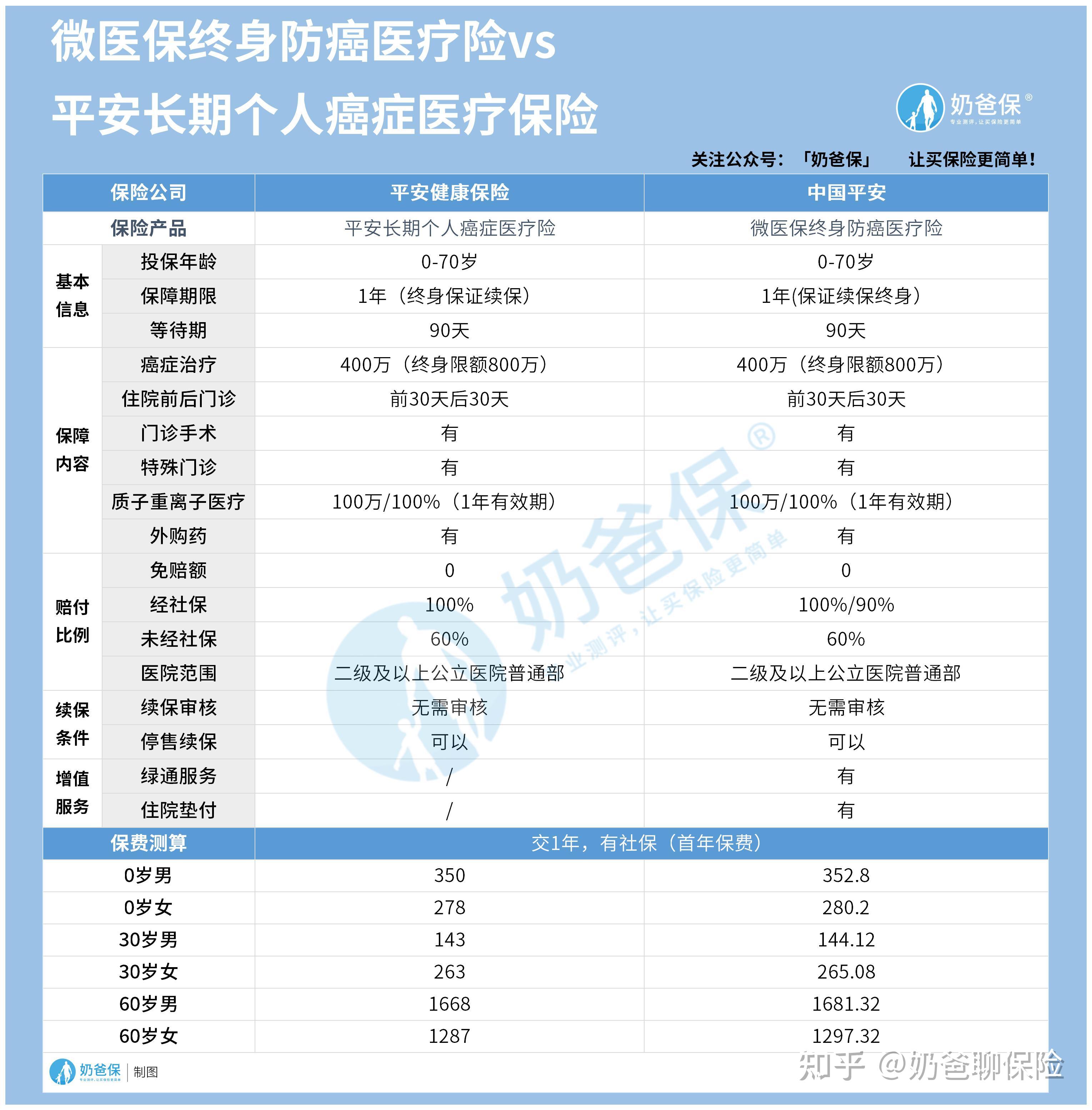 保山医保卡提现套取中介(谁能提供医保卡提现骗局？)