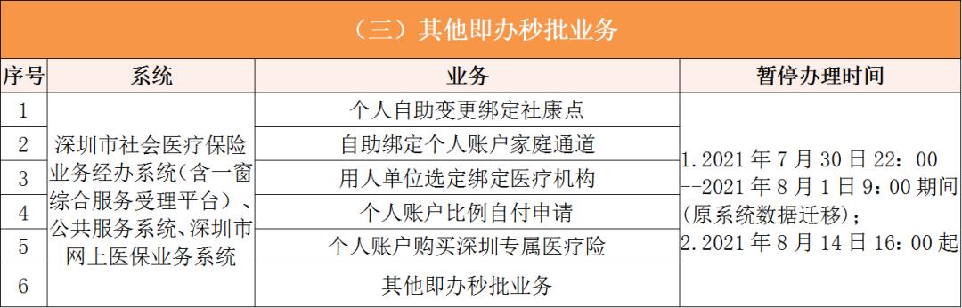 保山深圳医保卡提取现金方法(谁能提供深圳医保卡里的钱怎么取现？)