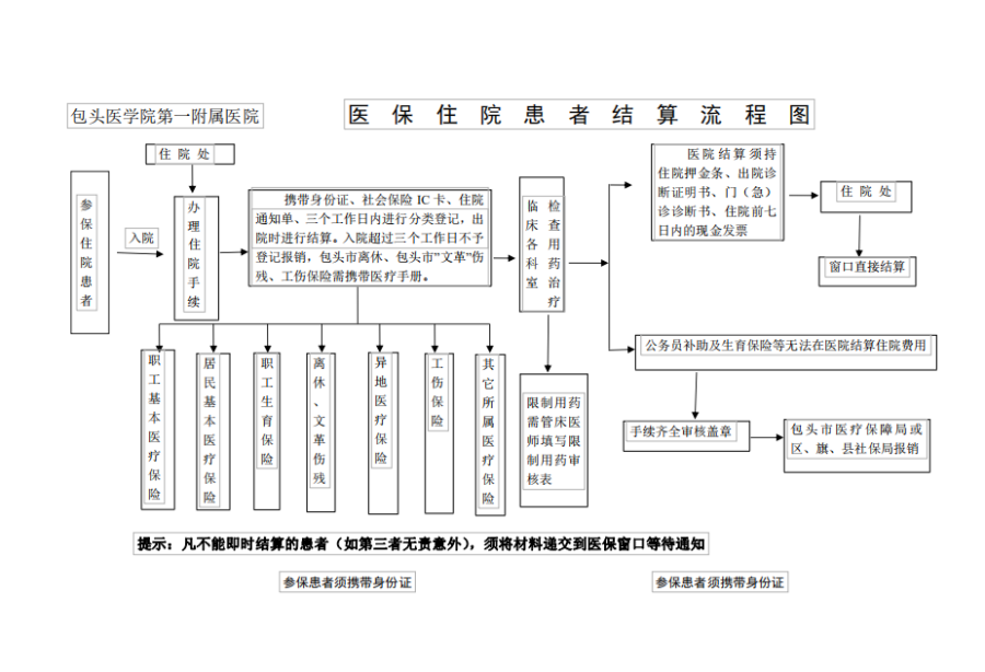 保山独家分享医保卡取现金流程图的渠道(找谁办理保山医保卡取现金流程图唯欣qw413612助君取出？)