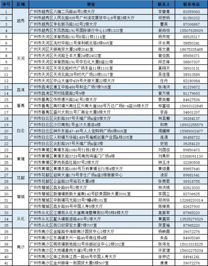 保山独家分享广州医保卡换现金联系方式的渠道(找谁办理保山广州医保卡换领和补发在什么地址？)