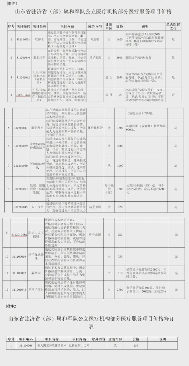 保山独家分享山东医保卡最新政策的渠道(找谁办理保山山东省医保卡报销政策？)