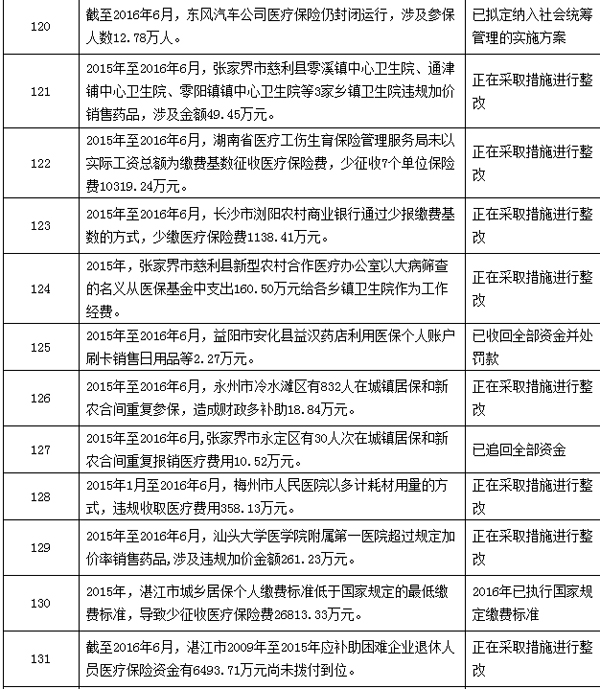 保山最新个人医保套取现金技巧方法分析(最方便真实的保山个人医保套取现金技巧
方法)