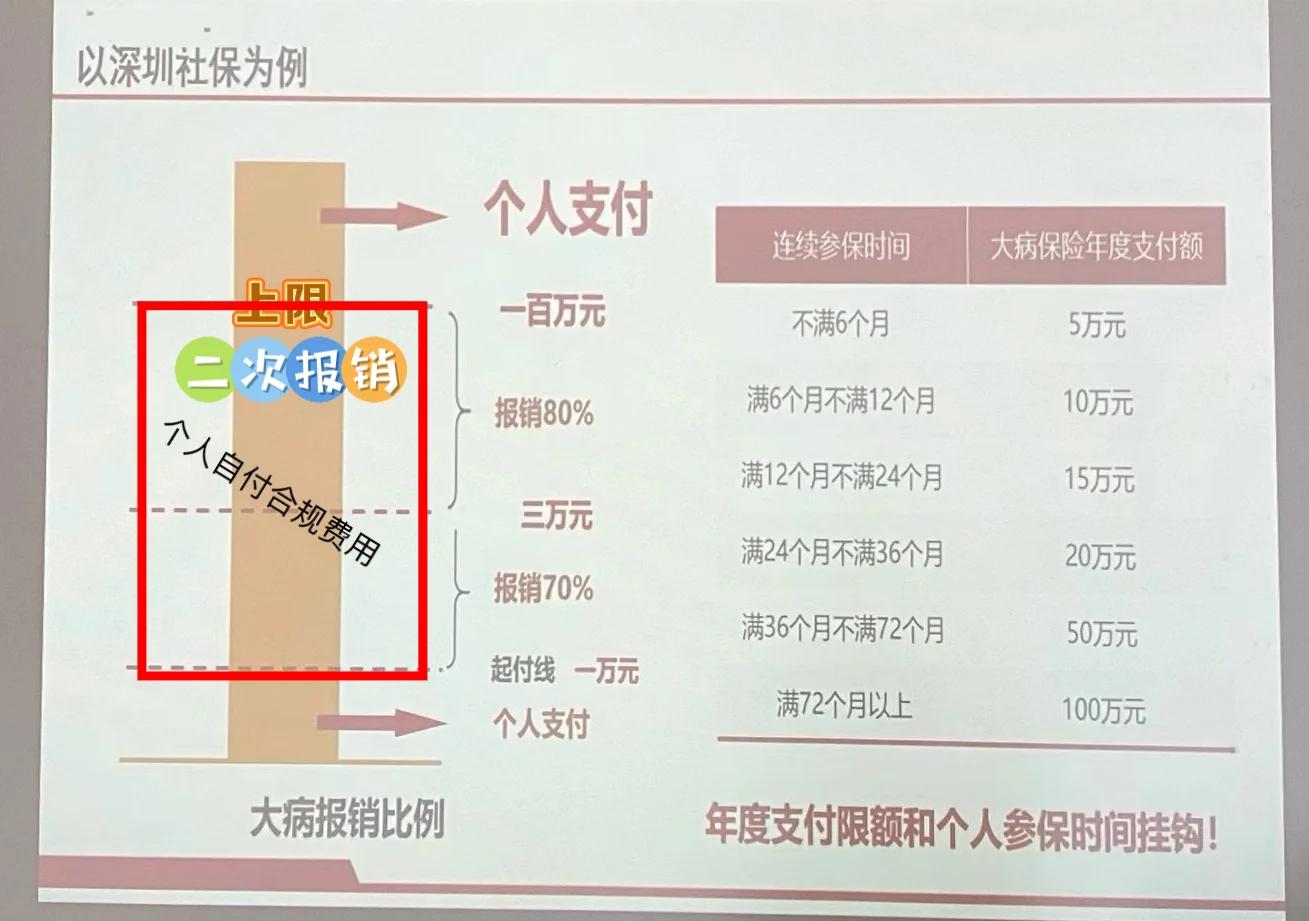 保山最新深圳医保报销多久到账方法分析(最方便真实的保山深圳医保报销流程2020方法)