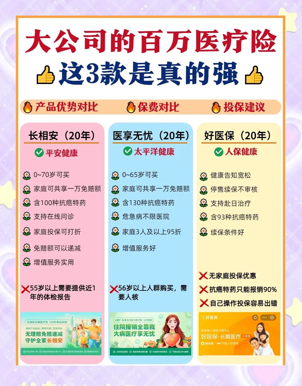 保山最新医疗保险60%和100%区别方法分析(最方便真实的保山医保缴费比例60%和100%的区别方法)