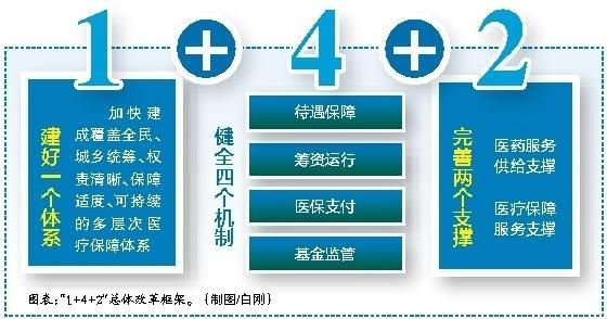 保山最新西安医保套现的一些联系方式方法分析(最方便真实的保山西安医保套现的一些联系方式怎么填方法)