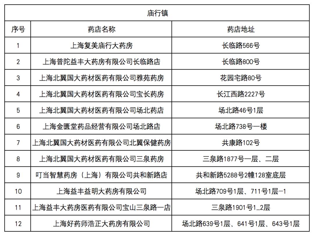 保山最新去药店直接说套医保卡方法分析(最方便真实的保山什么药店愿意给你套医保卡方法)