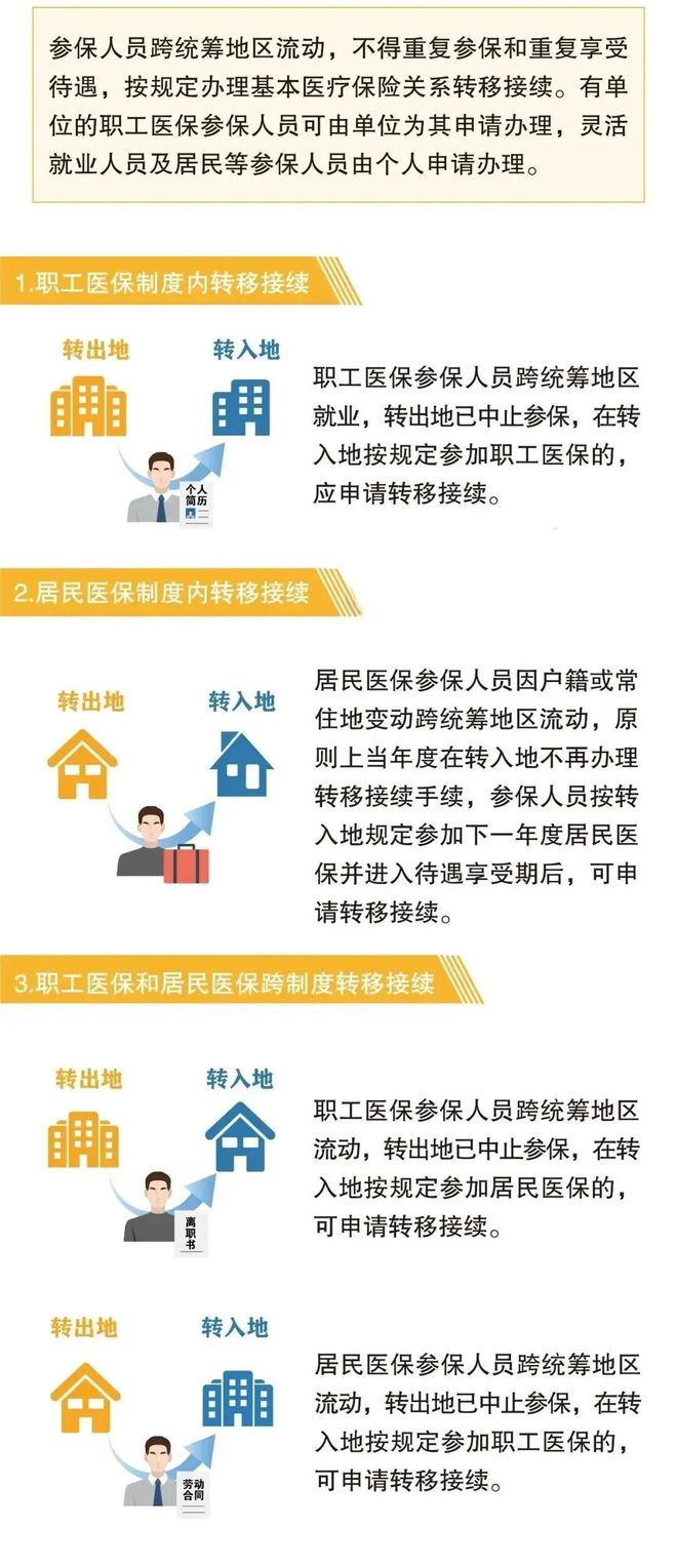 保山最新找中介10分钟提取医保2025方法分析(最方便真实的保山帮房产中介提取佣金方法)