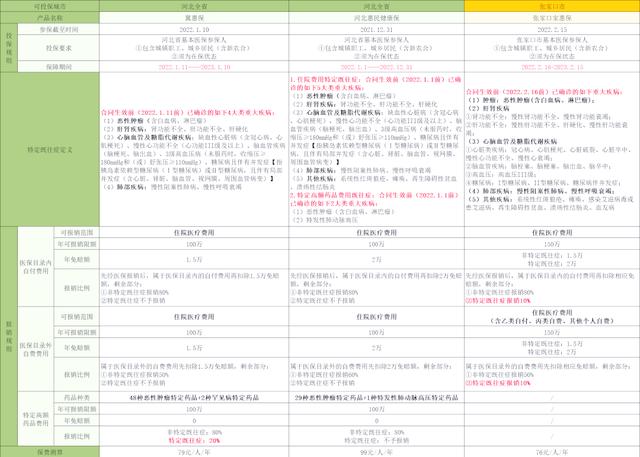 保山最新惠民保险怎么买方法分析(最方便真实的保山惠民保险怎么报销方法)