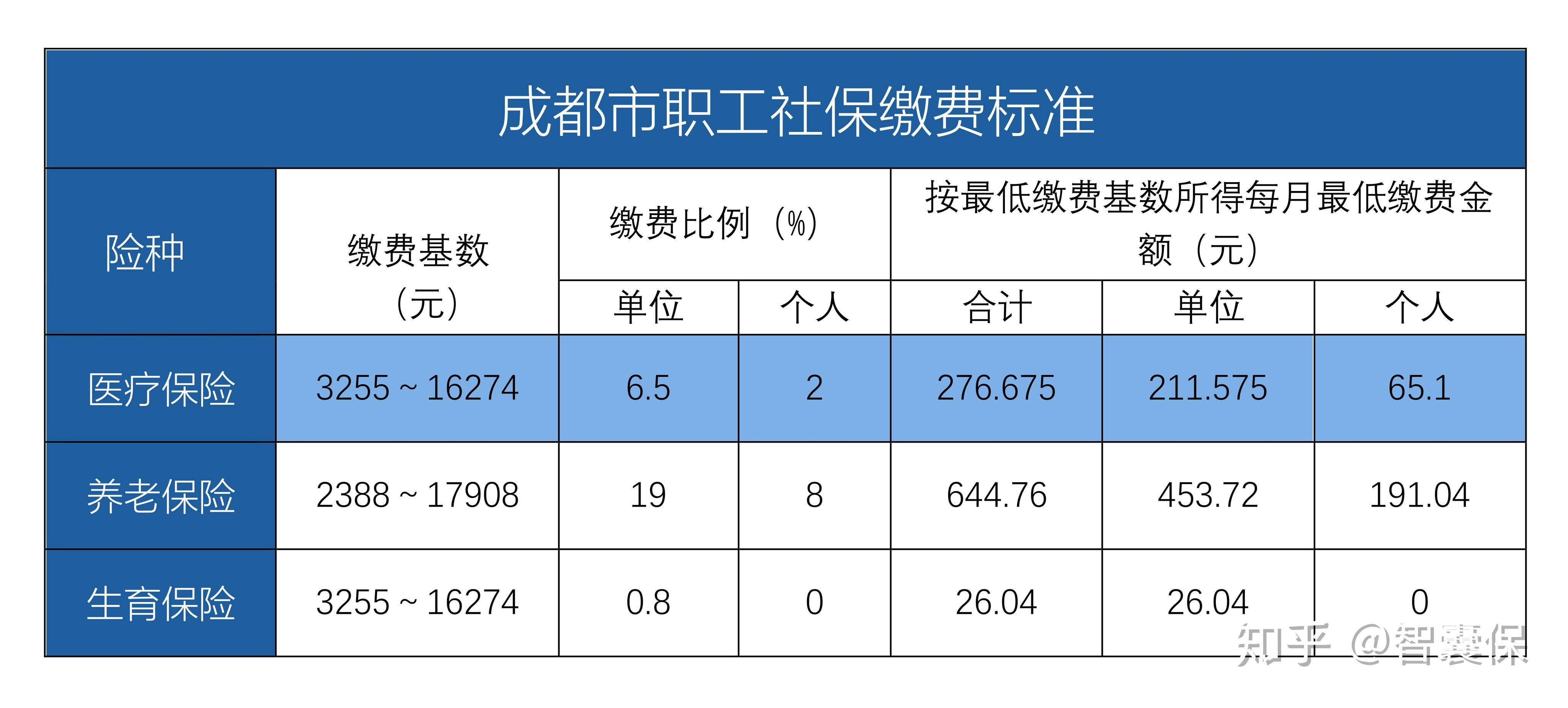 保山最新找中介10分钟提取医保成都方法分析(最方便真实的保山成都中介提取公积金方法)